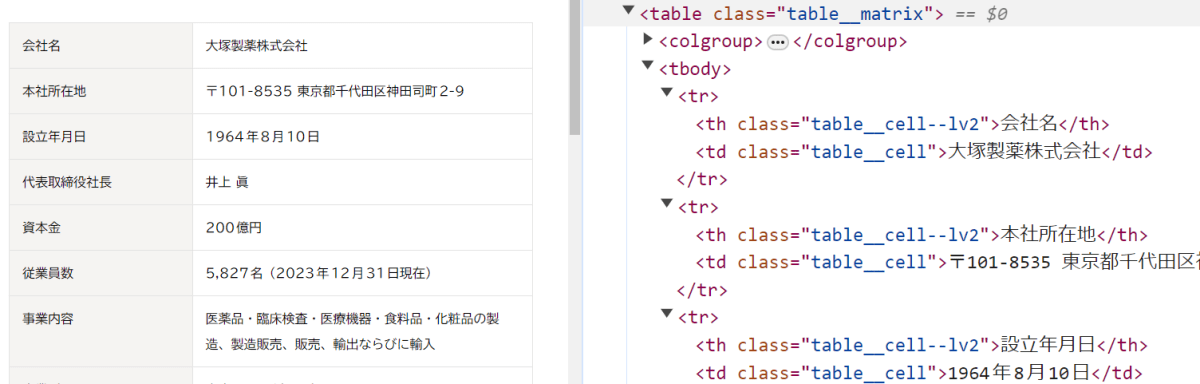 大塚製薬の会社概要ページのスクリーンショット。右側にDevToolsで表jしいたHTMLを並べている。HTMLではtableで実装されている