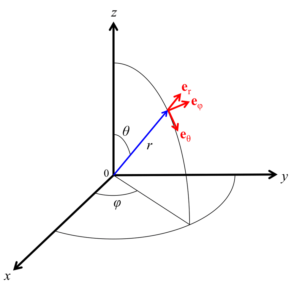 http://physics.thick.jp/Physical_Mathematics/Section3/3-21.html