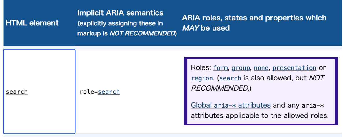 スクリーンショット: “Rules of ARIA attribute usage by HTML element”表のsearch要素