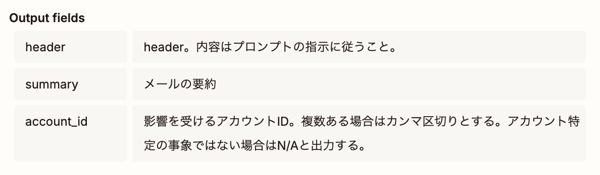 「AI by Zapier」に設定された3つのOutput Fieldsのスクリーンショット。1つ目は「header」という名前のフィールドで、「header。内容はプロンプトの指示に従うこと。」と書かれている。2つ目は「summary」というフィールドで「メールの要約」と書かれている。3つ目は「account_id」というフィールドで「影響を受けるアカウントID。複数ある場合はカンマ区切りとする。アカウント特定の事象ではない場合はN/Aと出力する。」と書かれている。