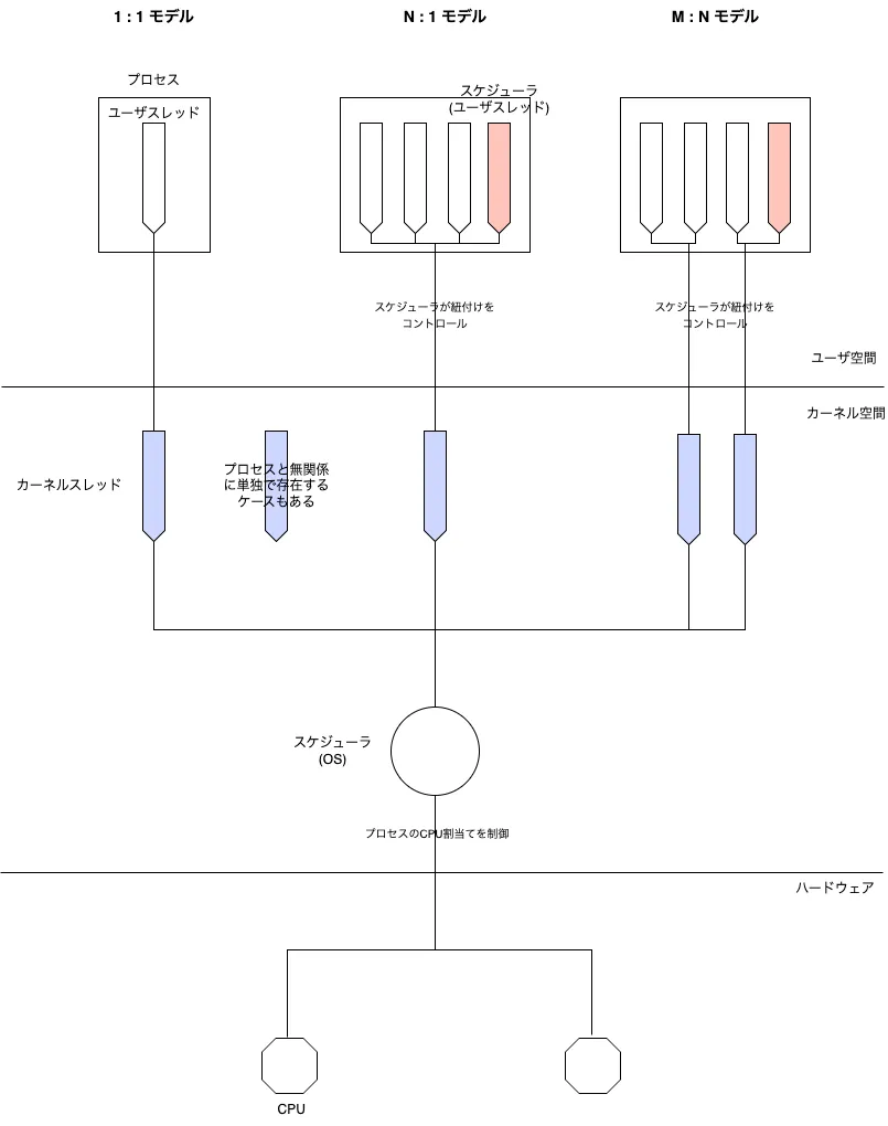 multithread