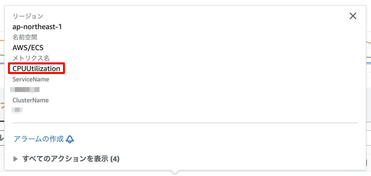 CloudWatch Metrics ポップアップ