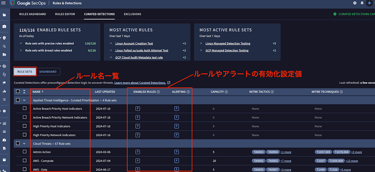 curated-detections-rulesets