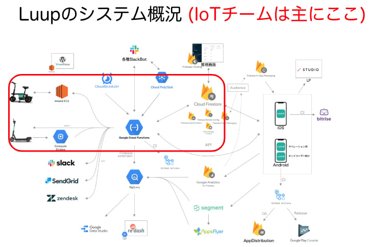 system-architecture