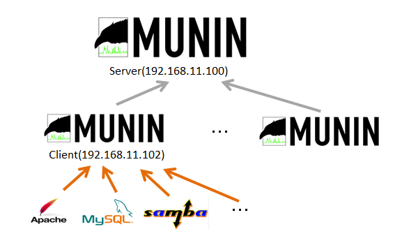 munin_00.png