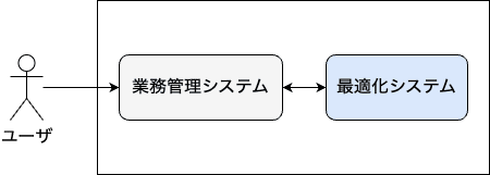 システム構成図