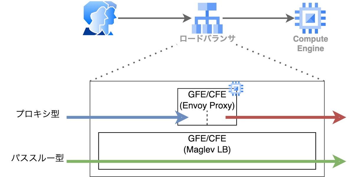 gclb-type