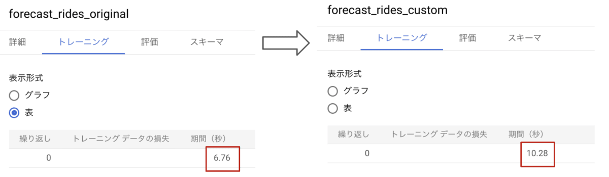 モデルの訓練時間の比較