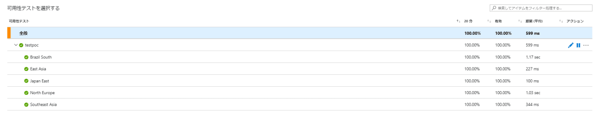 可用性テスト結果