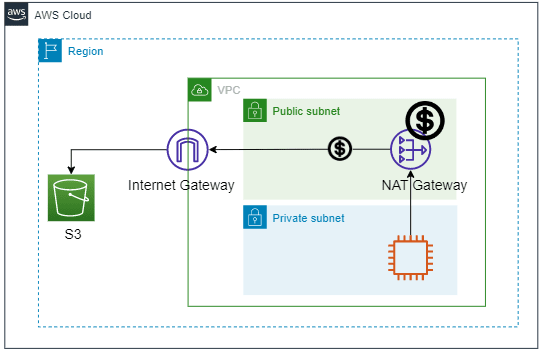 s3_ec2_access_pattern_2