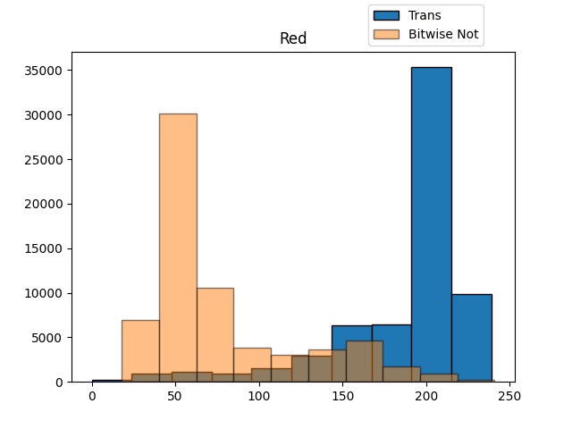赤(R)のヒストグラム comp_hist_red.png