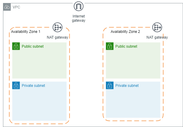 AWS4-5.drawio.png