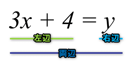 関係を表す式 Ue5 Bpとc で学ぶ数学 関係を表す式 Ue5 Bpとc で学ぶ数学