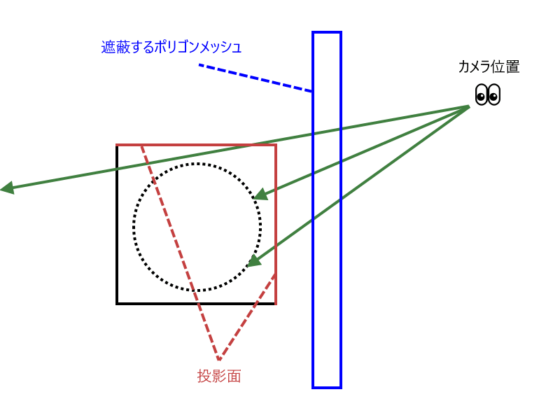 ポリゴンメッシュによりレイマーチングオブジェクトが遮蔽される例