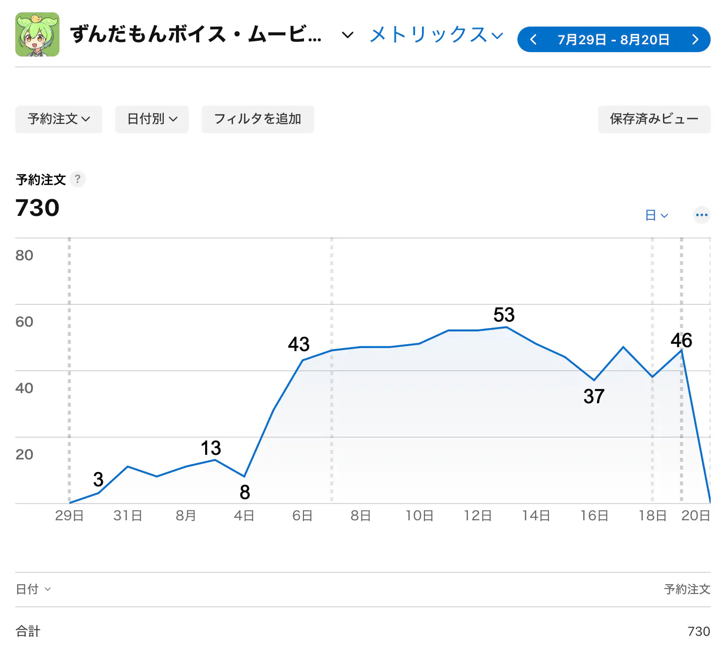 iOS版の事前予約数