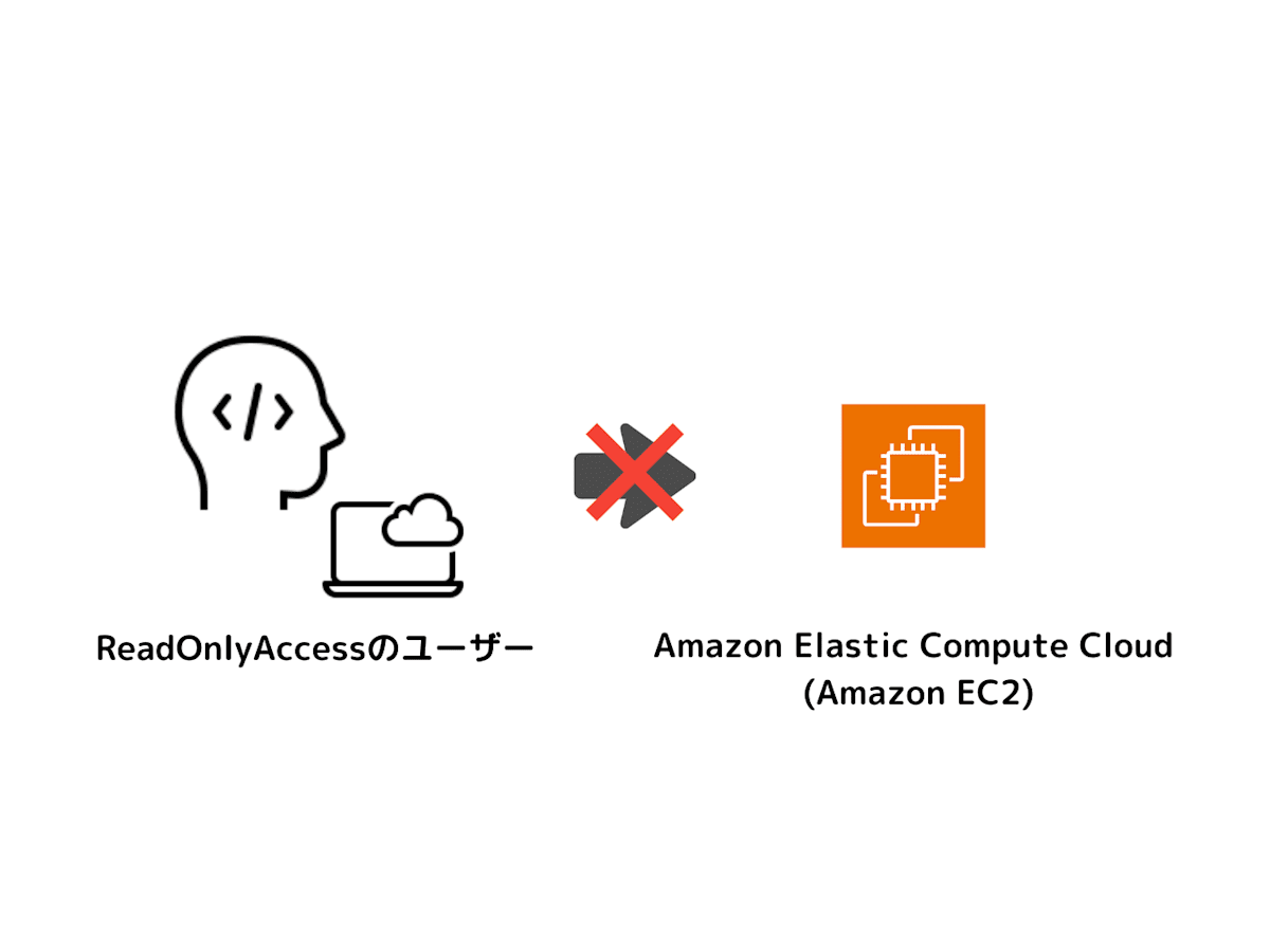 AWS-IAM-role-step01