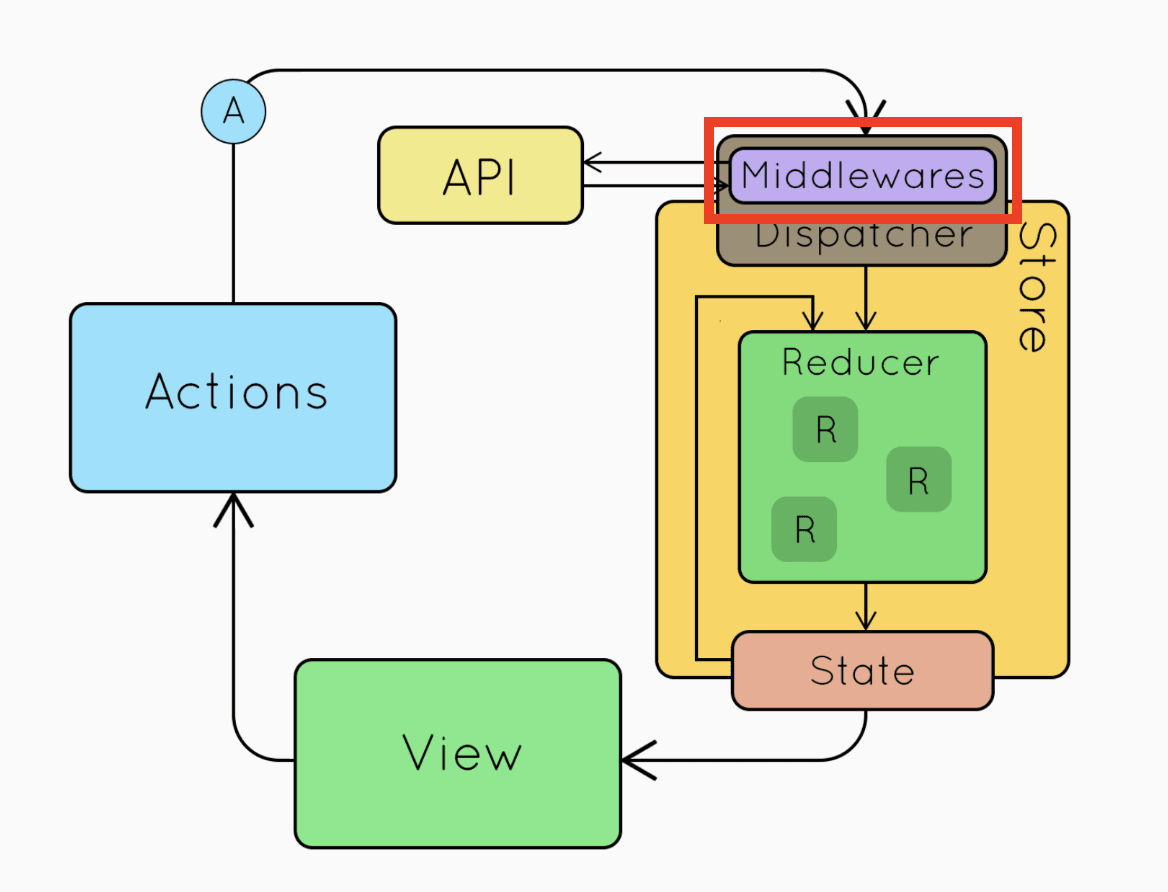 redux_fig6.png