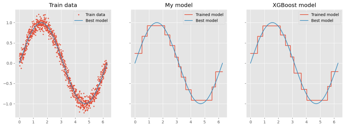 regression_experiment