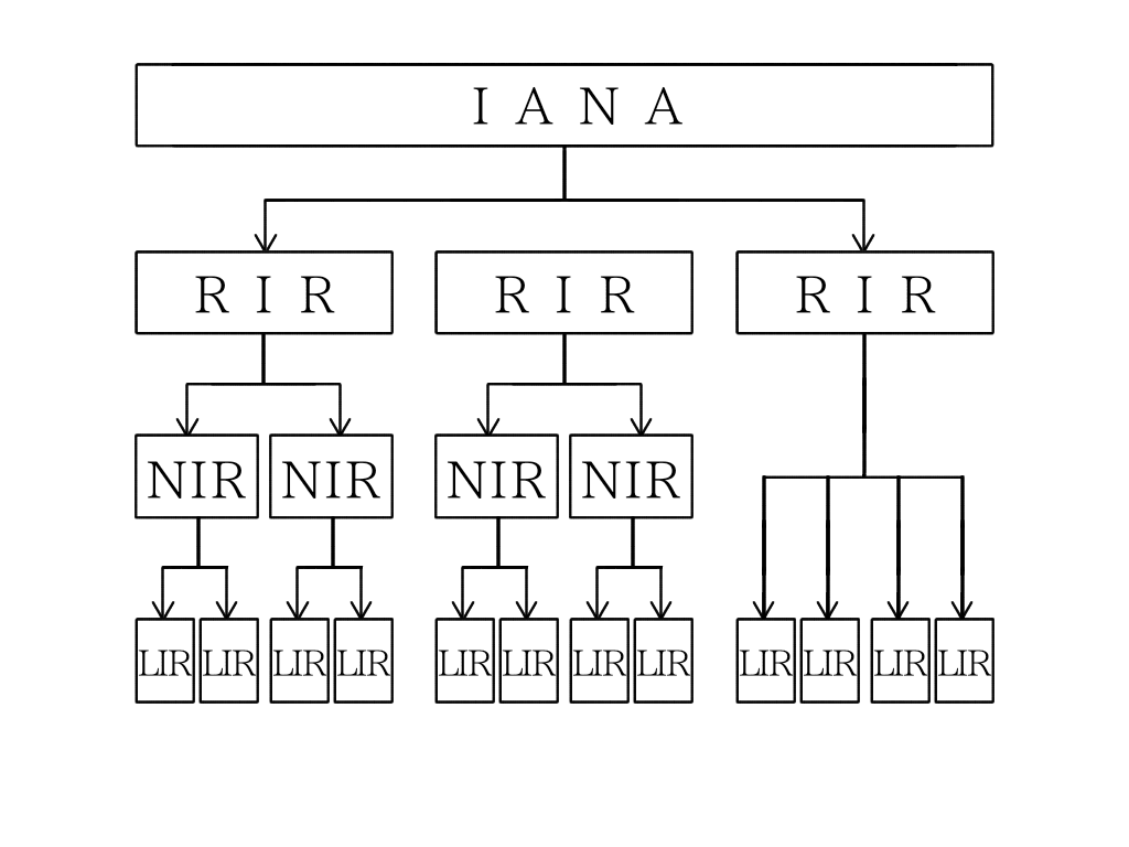 IP Configuration Diagram