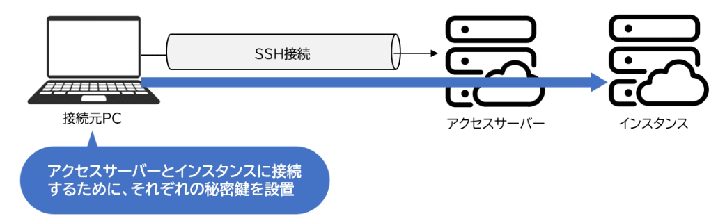 GPUSOROBANの仕組み