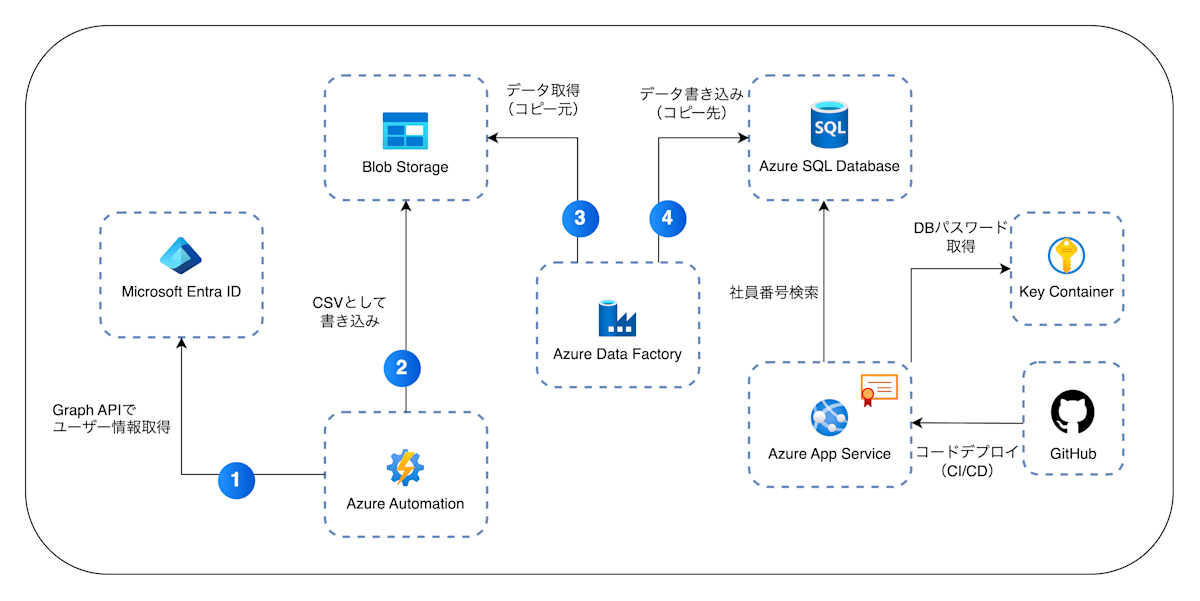 cloud (1).png