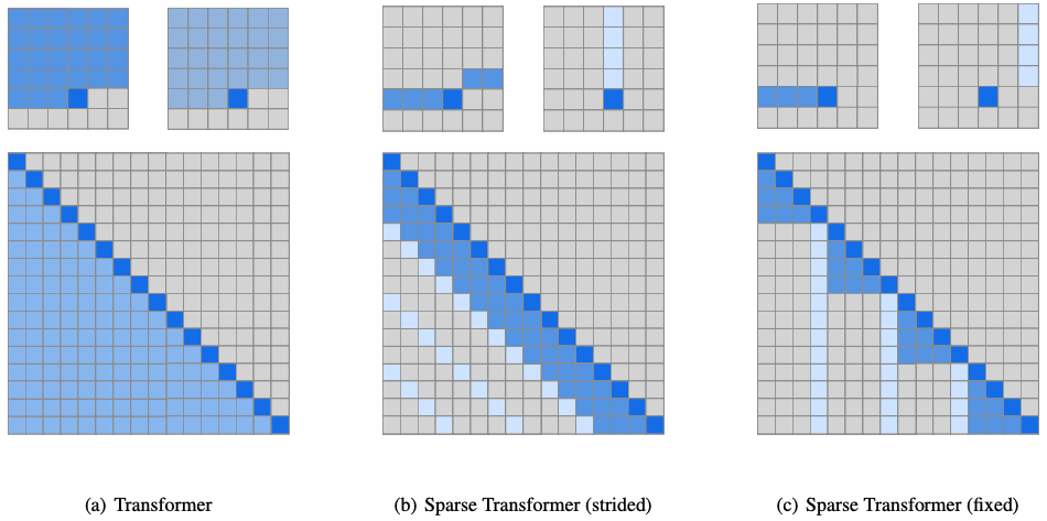 sparse-transformer