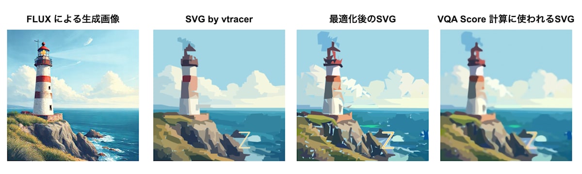 CP GMs チームの最終SVG