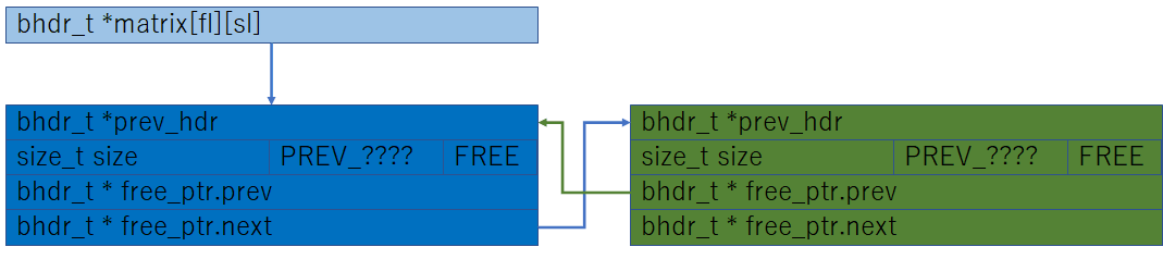 tlsf_extract_block_hdr_01