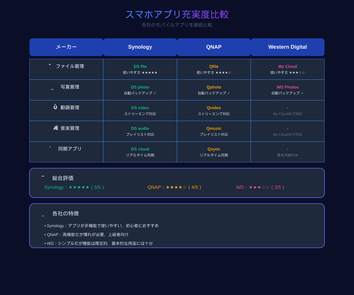 アプリ比較表