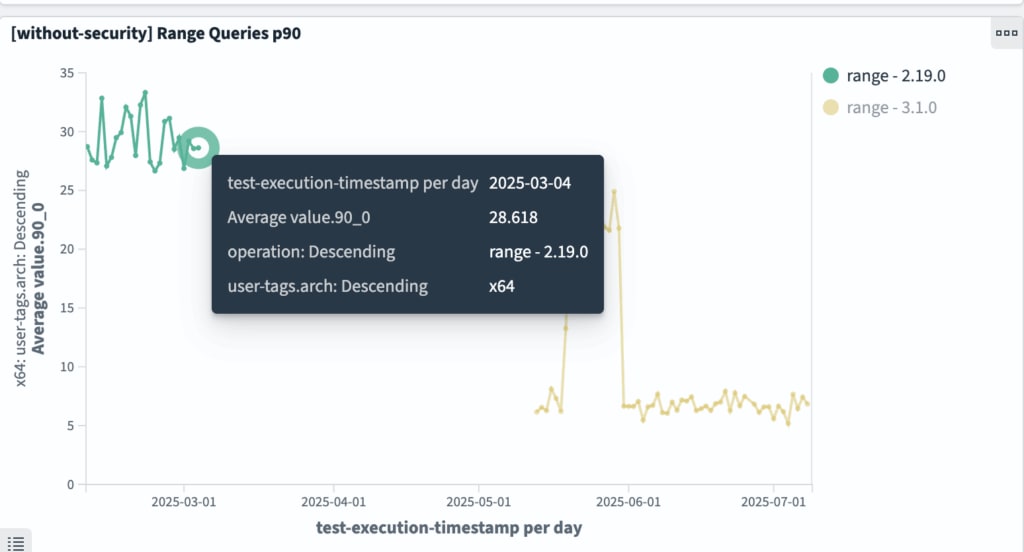 big5 範囲クエリ (近似なし)
