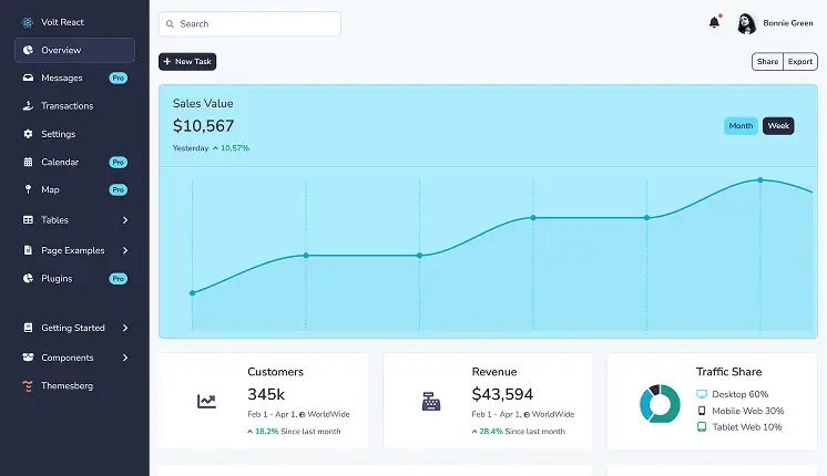 Angular & React & VueJs & bootstrap templates
