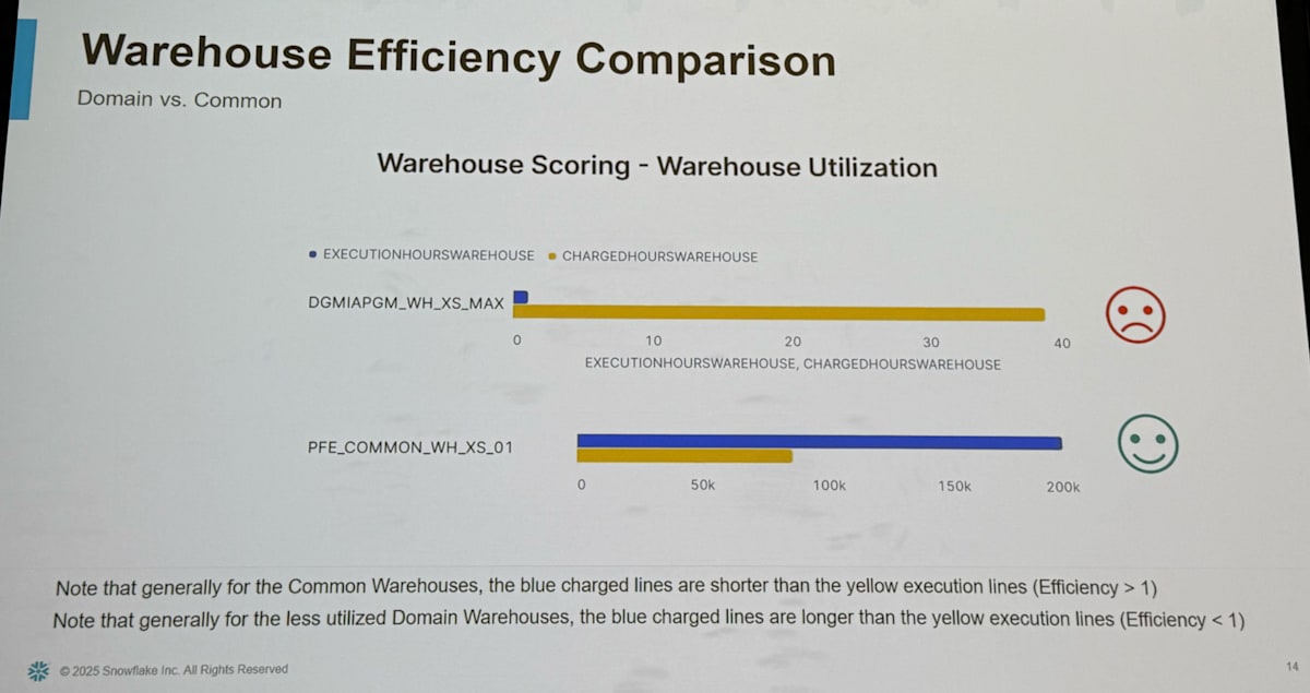 efficiency_comparison