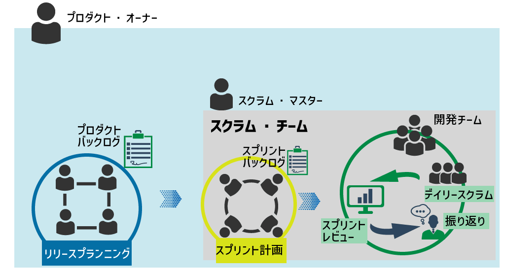 https://www.co-well.jp/blog/system_dev_scrum_development