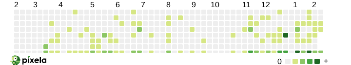 Pixela bsky-post-graph