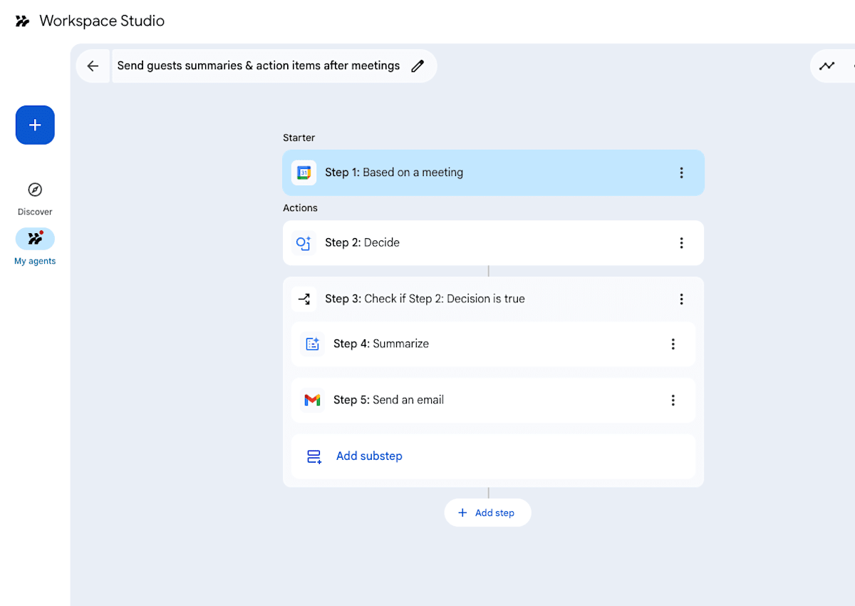 会議後、参加者に要約とアクションアイテムを送信する
