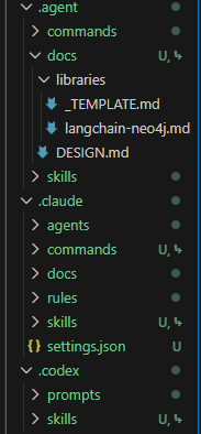 知識ベースのディレクトリ構造