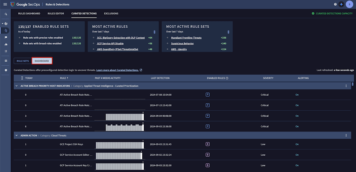 curated-detections-dashboard