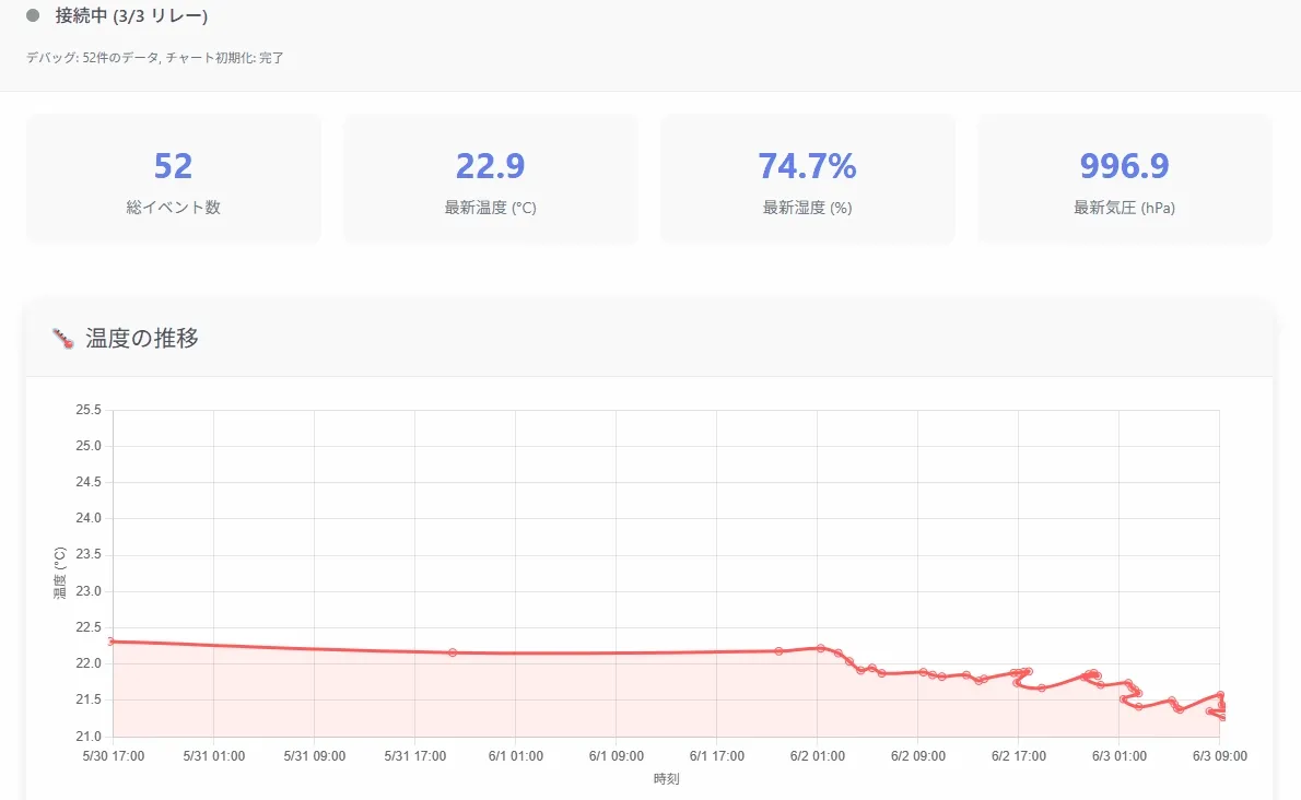 データ可視化サイトのスクリーンショット
