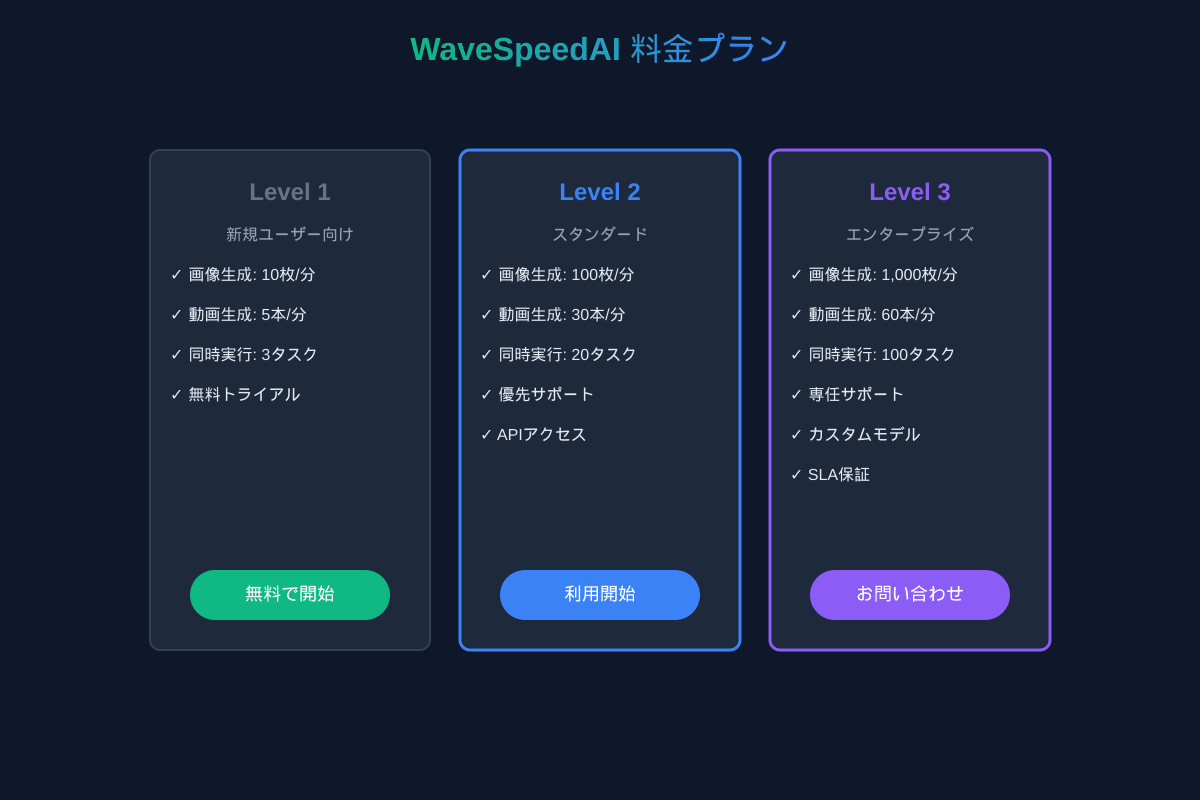 WaveSpeedAI 料金プラン
