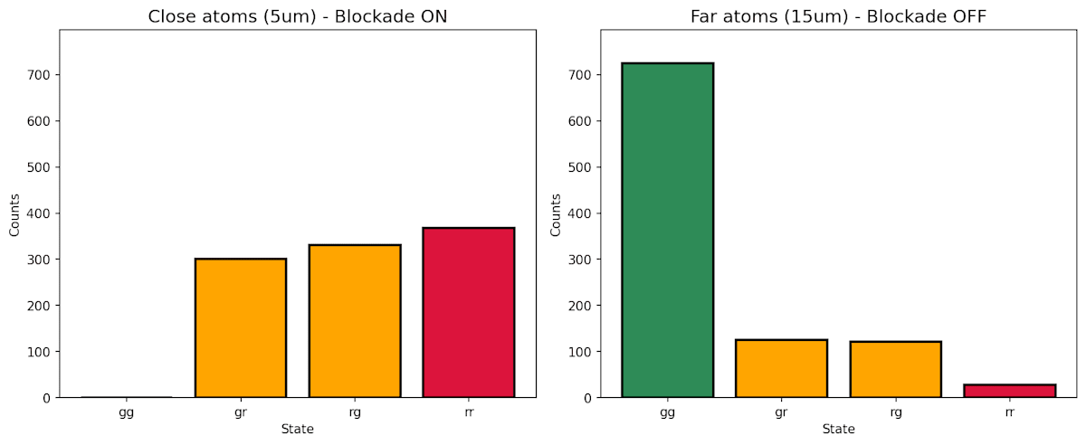 リュードベリ封鎖の比較