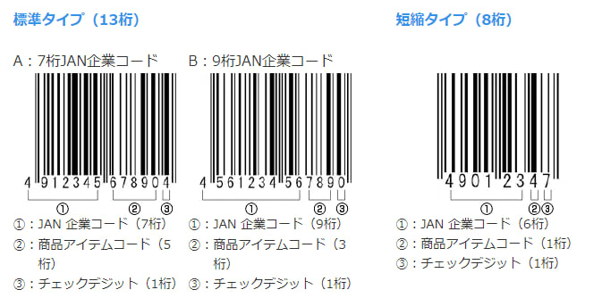 jancode type