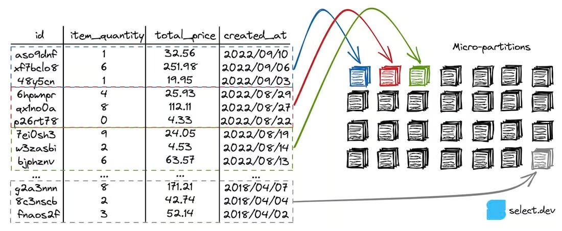 clustering-sample