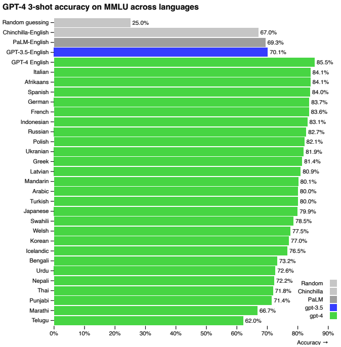 gpt-4_mmlu_result