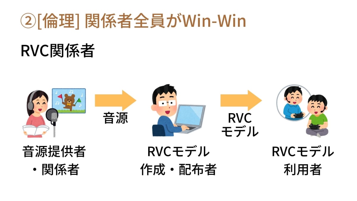 第8章「安全なモデルの倫理面（関係者と守るべき人）」｜知らないと危険！RVCと倫理