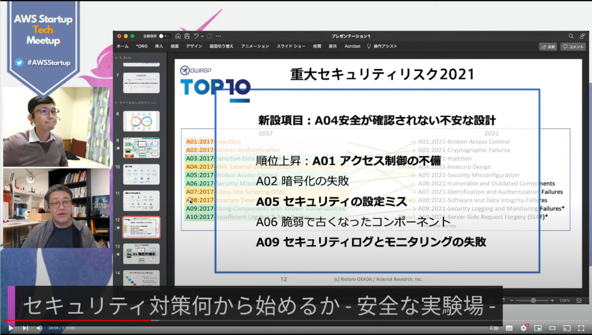 重大セキュリティリスク2021