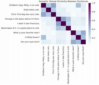 embedding