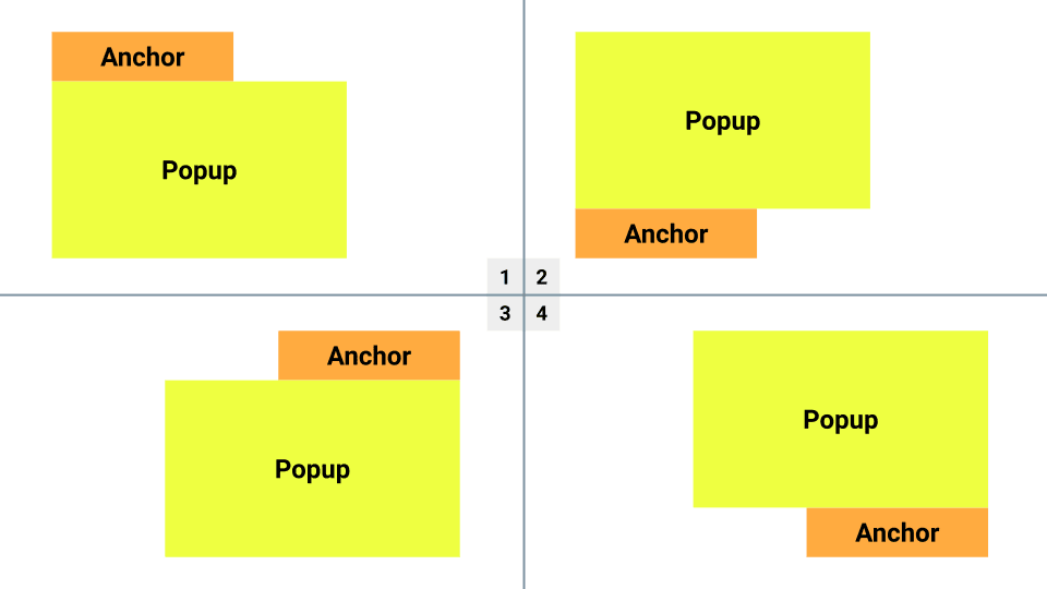 直前の箇条書きを図示した画像