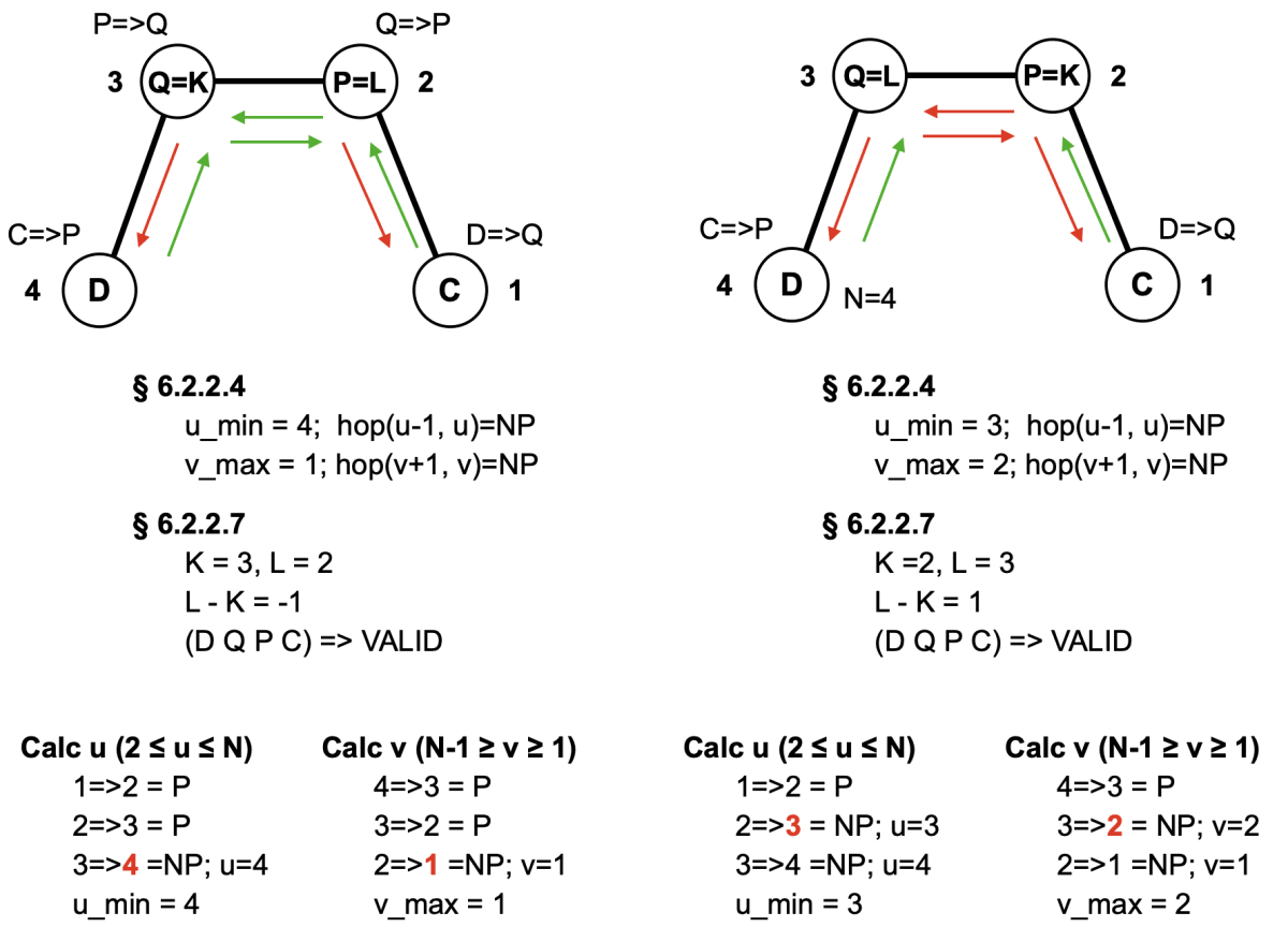 c6-fig6