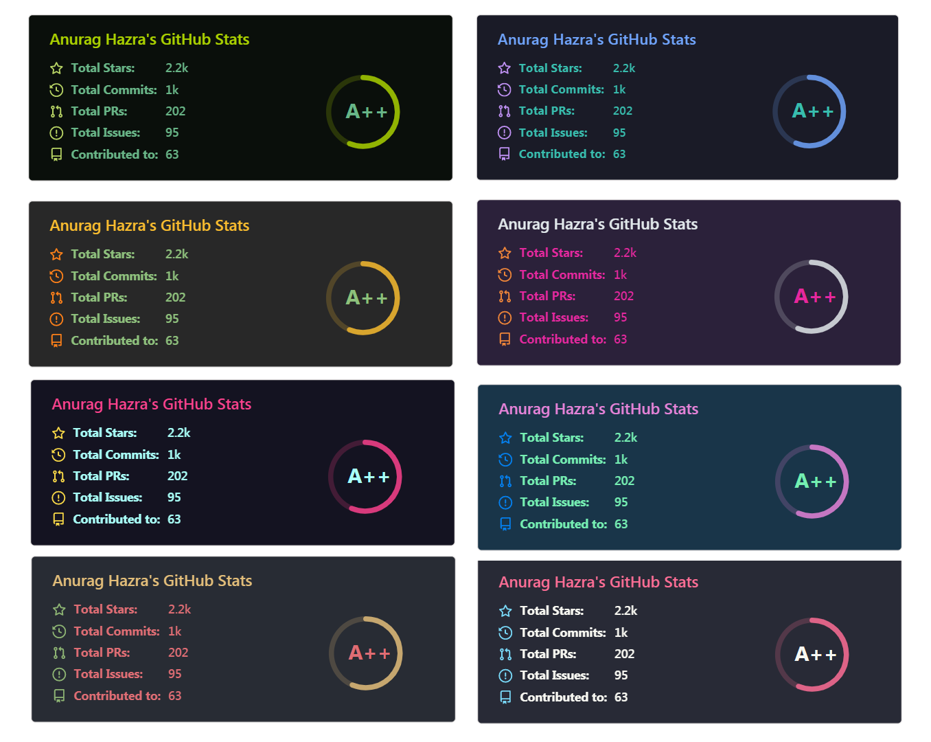 GitHub Stats Card