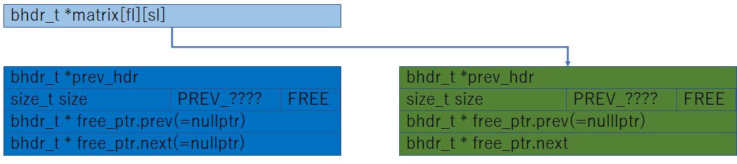 tlsf_extract_block_hdr_02